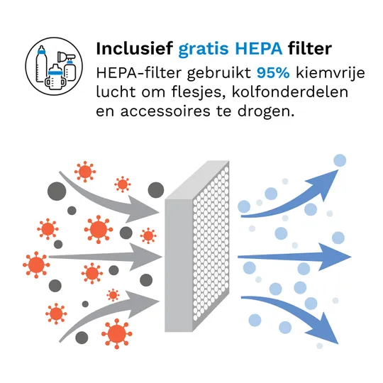 Baby Brezza Flessensterilisator & Droger Advanced - Wit