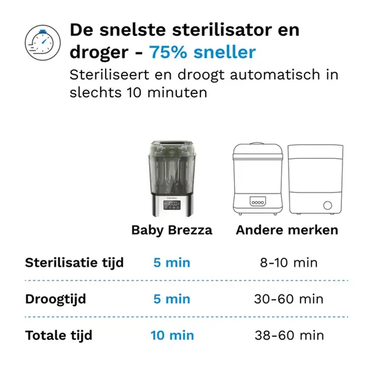 Baby Brezza Sterilisator & Droger - SuperQuick