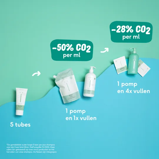 Naïf Pump Bottle + Bath Foam Navulpoeder 