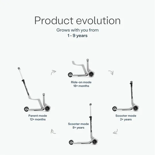 SmarTrike Xtend Mini Ride