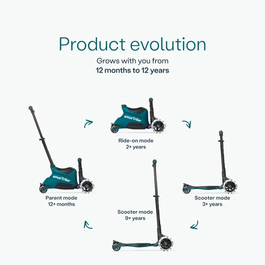 SmarTrike Xtend Scooter Ride-On