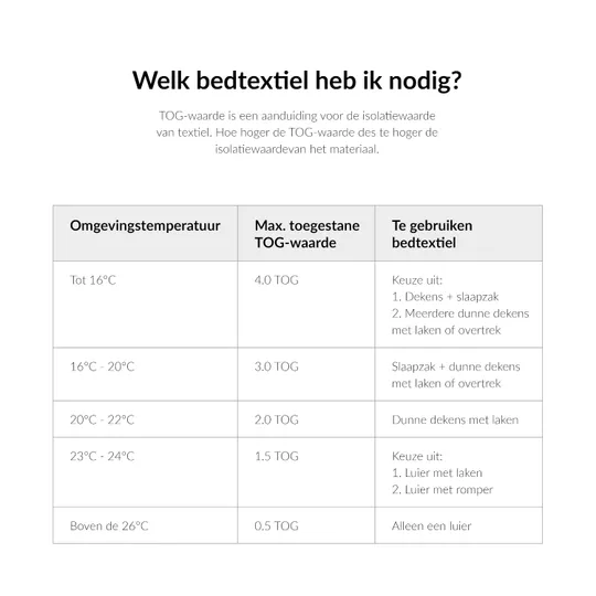 Smallstuff Wiegdeken - Merino Wol